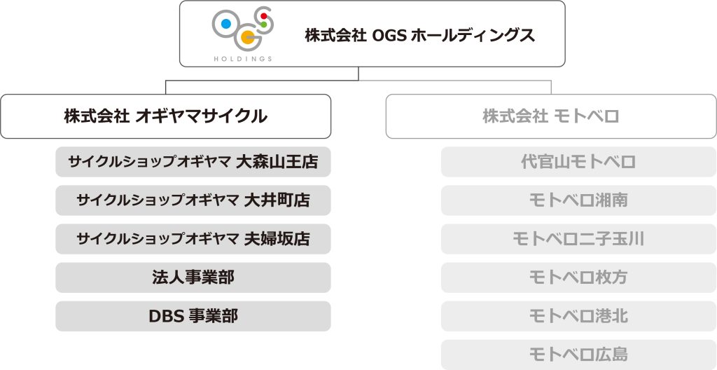 組織図